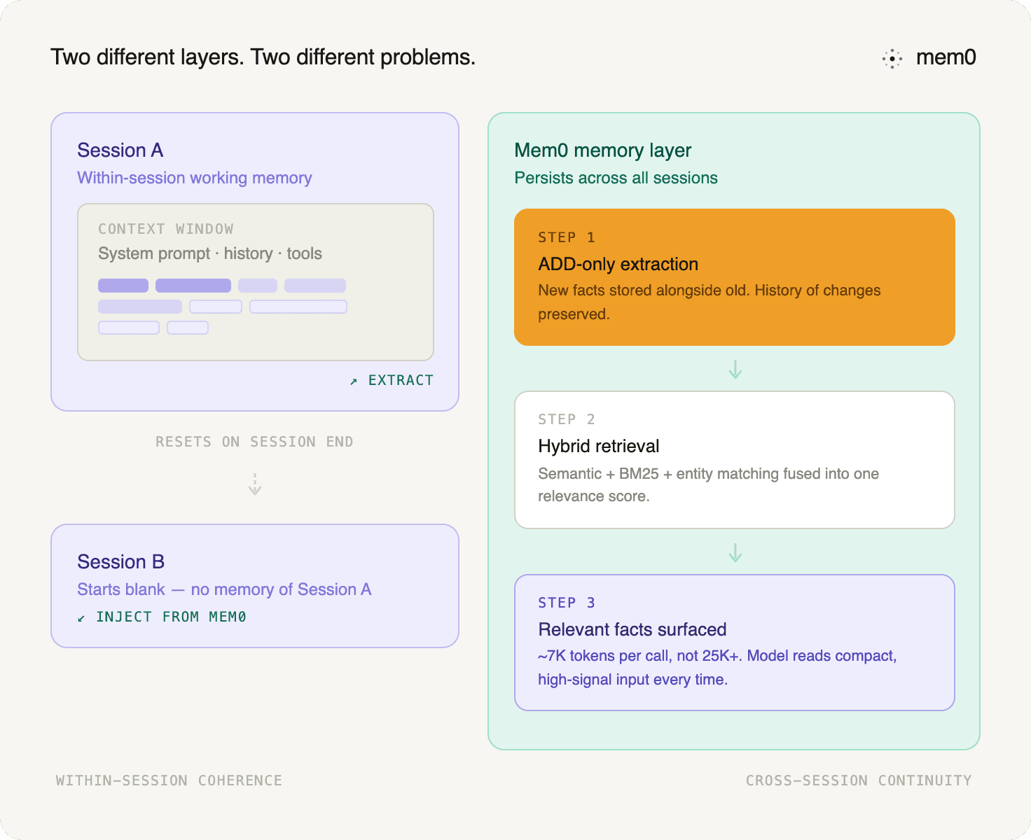 What Persistent Memory Layer Does?