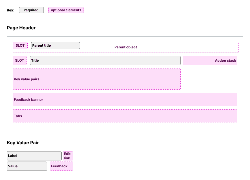 Project design exploration 2