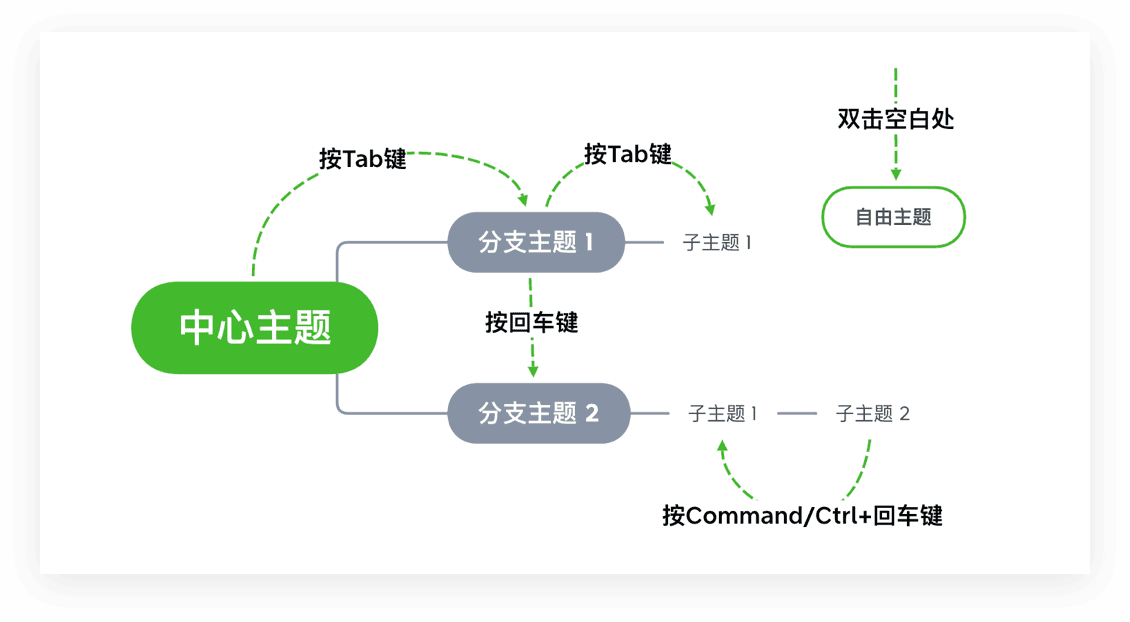 思维导图结构示意图