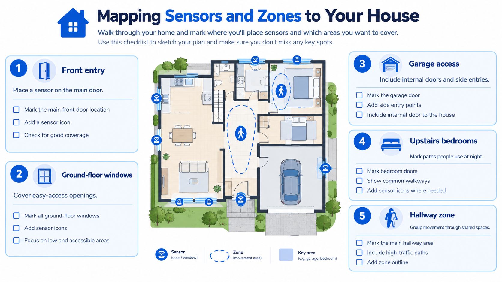 An instructional floor plan diagram explaining where to place home security sensors for effective burglar alarm coverage.