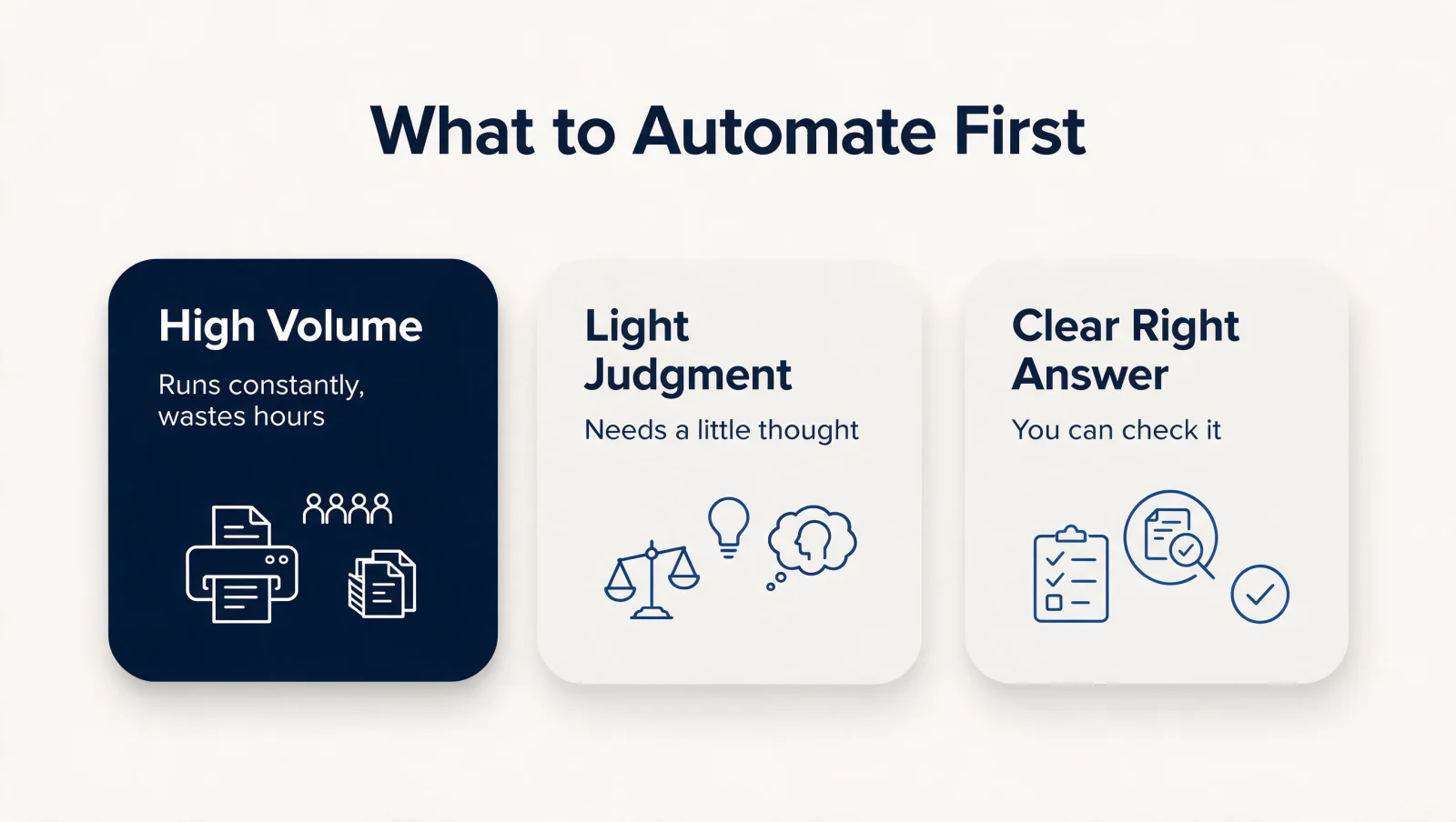 What to automate first