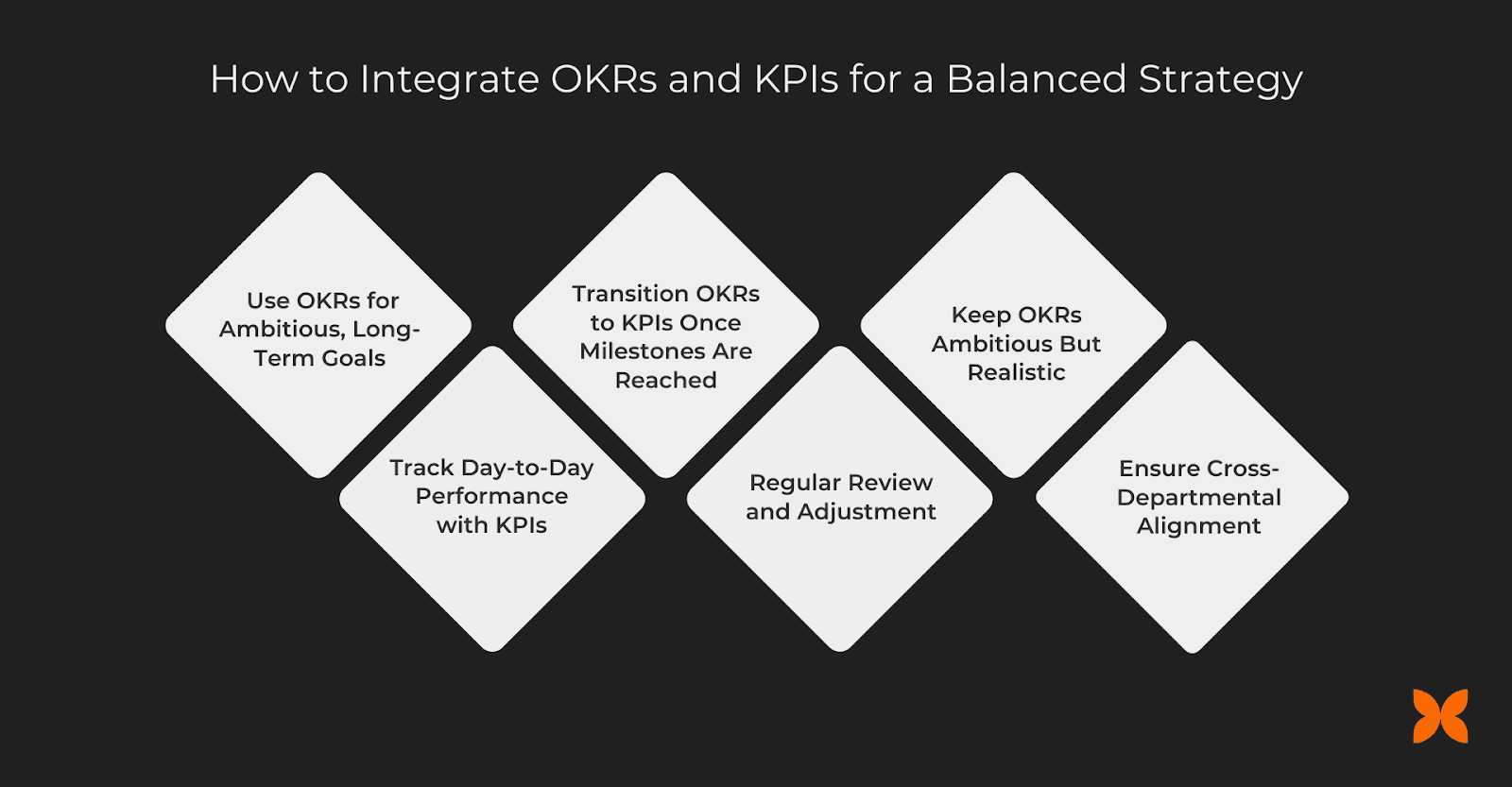 How to Integrate OKRs and KPIs for a Balanced Strategy