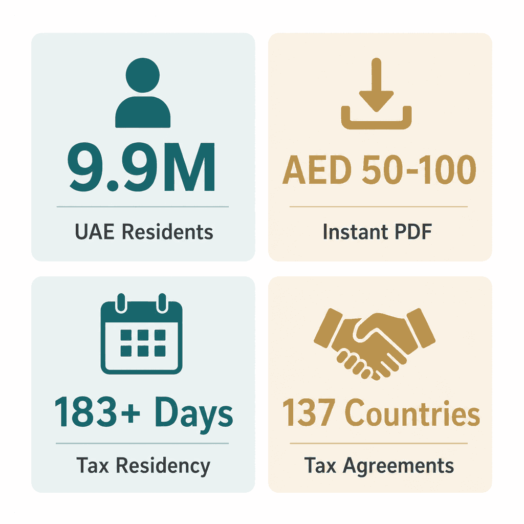 Infographic: Entry Exit Report UAE - How to Get Your Travel History Online