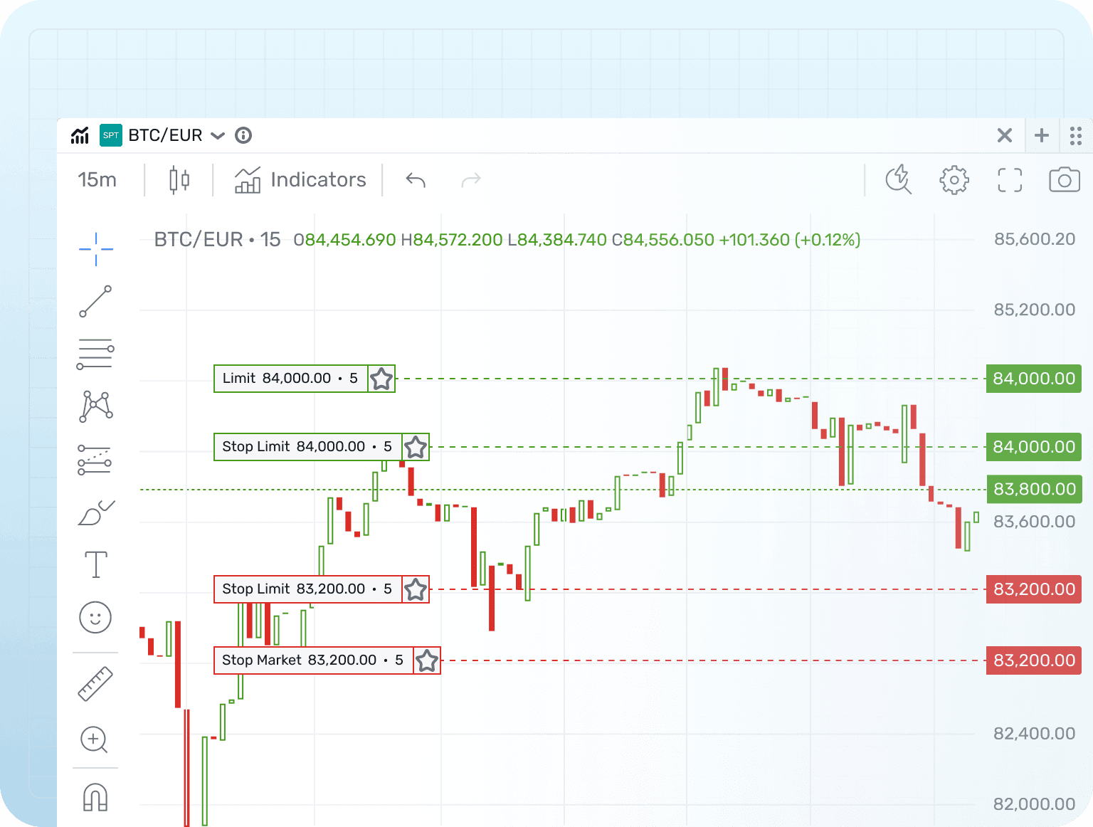 Modification of Pending Orders on Chart