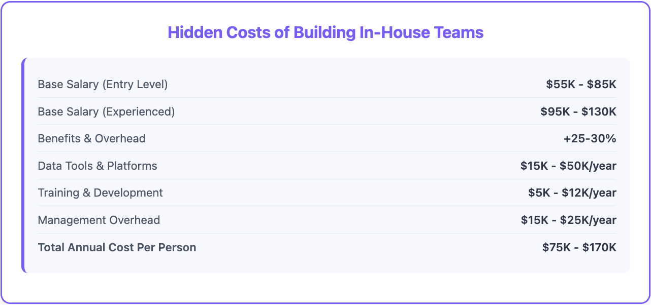 Data enrichment services