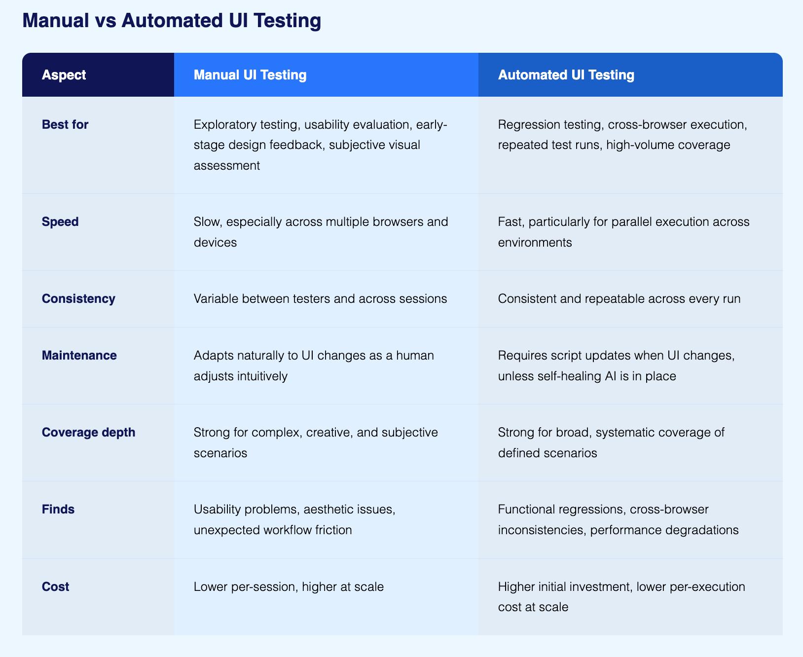 Manual vs Automated UI Testing