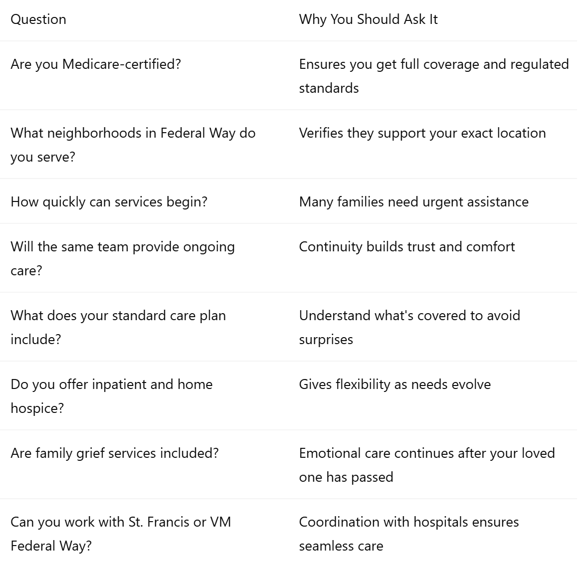 Questions to Ask a Hospice Provider in Federal Way