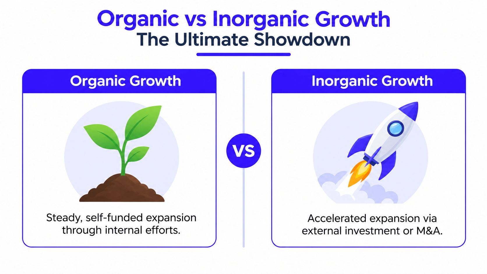 A comparative infographic illustrating the differences between organic growth with a plant and inorganic growth with a rocket.