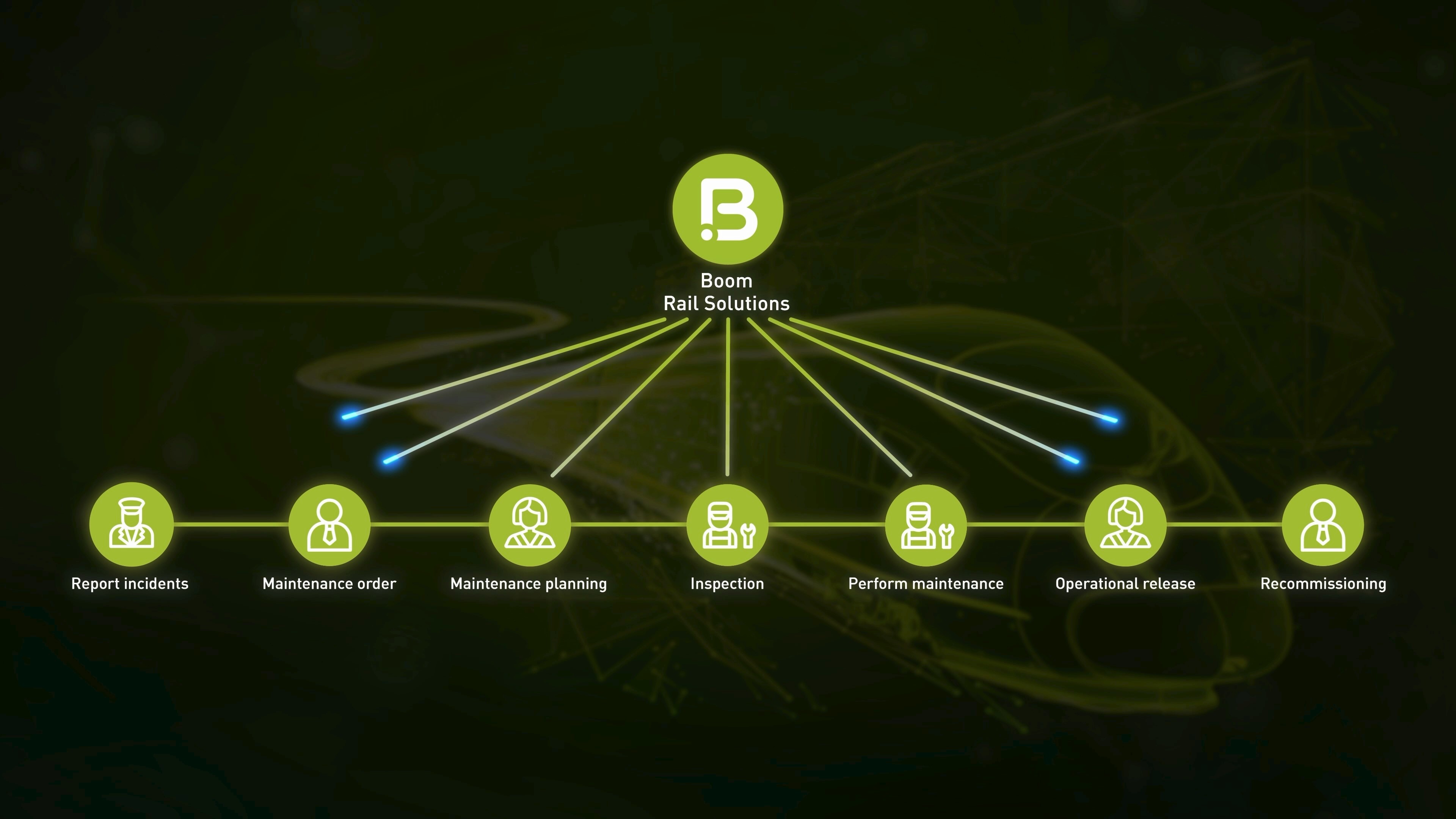 BOOM Rail Solutions
