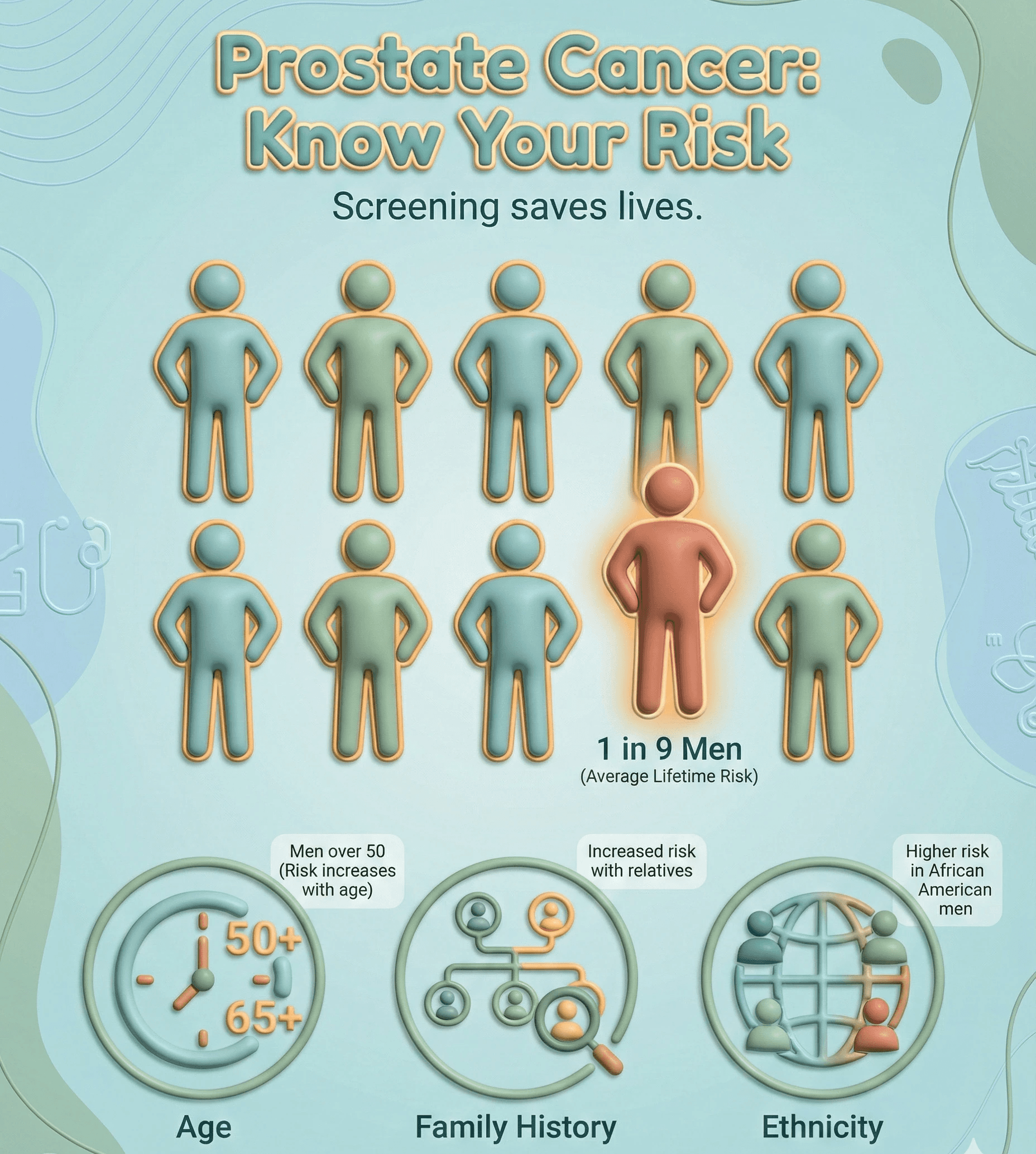 Prostate cancer की statistics, demographics, और risk factors के बारे में जानकारी के साथ early detection का संदेश।
