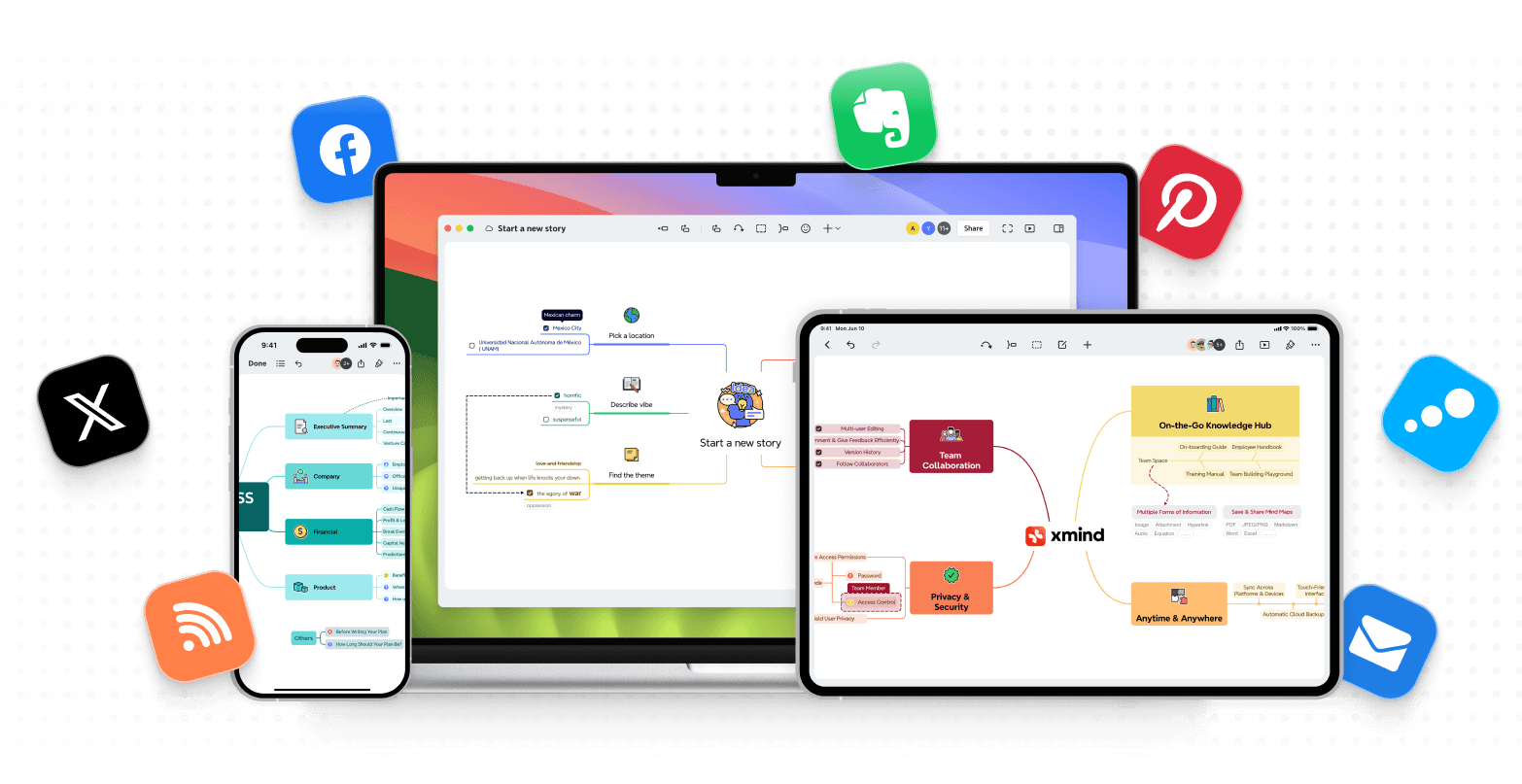 Xmind mind maps synced across desktop, tablet, and mobile devices, supporting consistent structured thinking anywhere