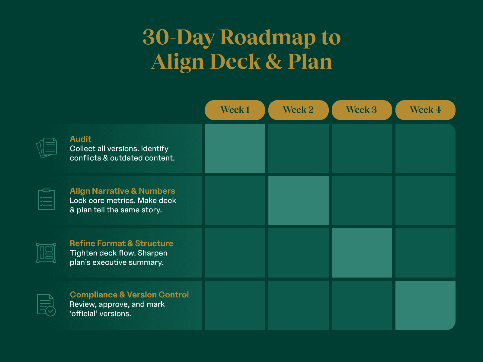 roadmap to align deck and plan