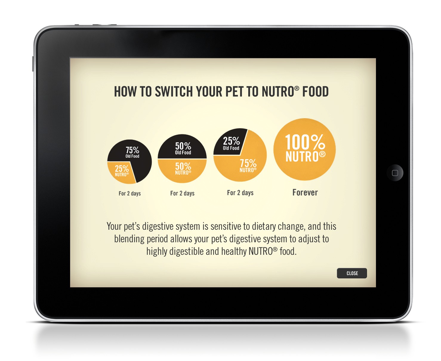 Nutro Pet Sales App Pet Food Switch Screen