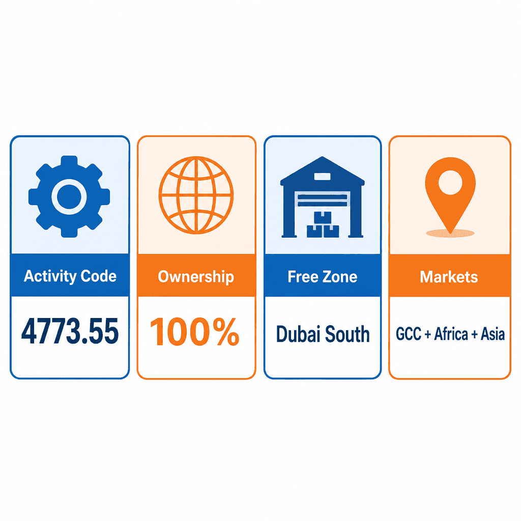 Infographic: Construction Equipment & Machinery Spare Parts Trading License in Dubai
