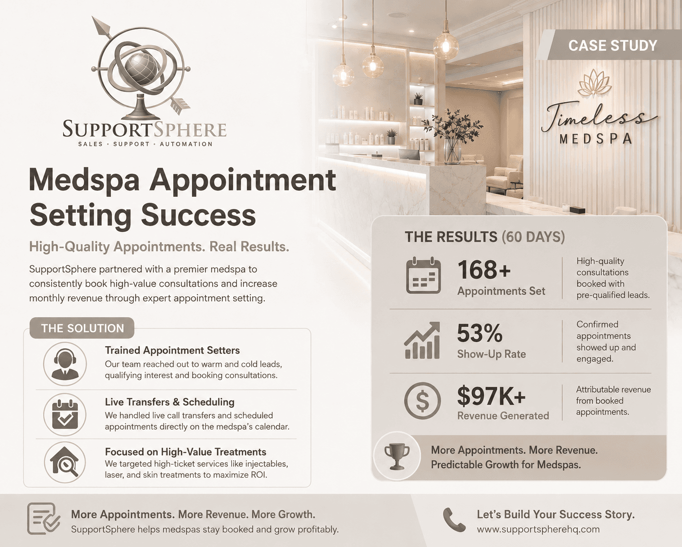 Medspa case study hvoc