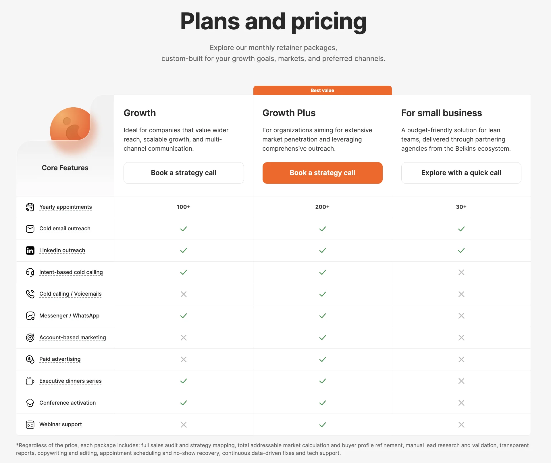 Belkins pricing page: B2B appointment setting plans and tiers