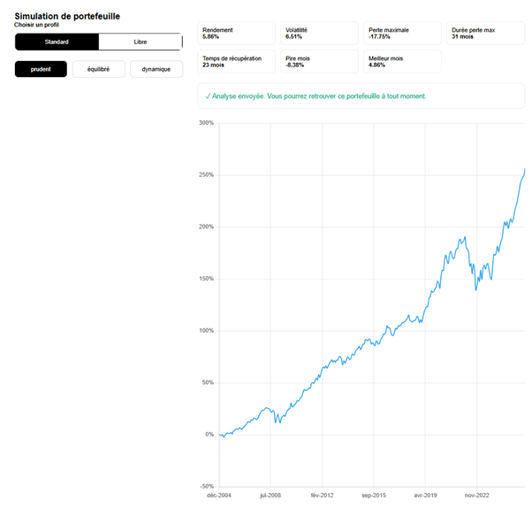 Simulation d'un investissement - profil prudent