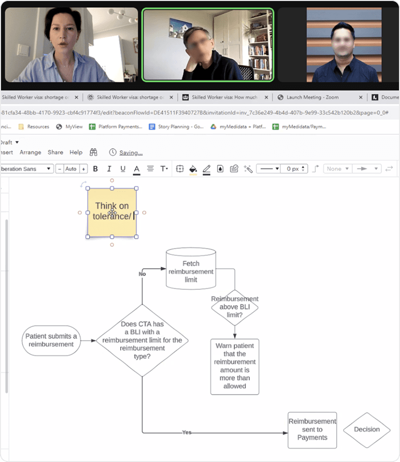 Remote research session and reimbursement workflow map