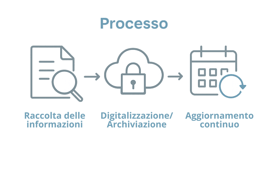 Infografica-sul-ciclo-della-documentazione-sicurezza-aziendale