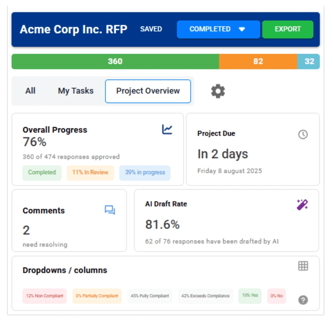 RFP from one dashboard