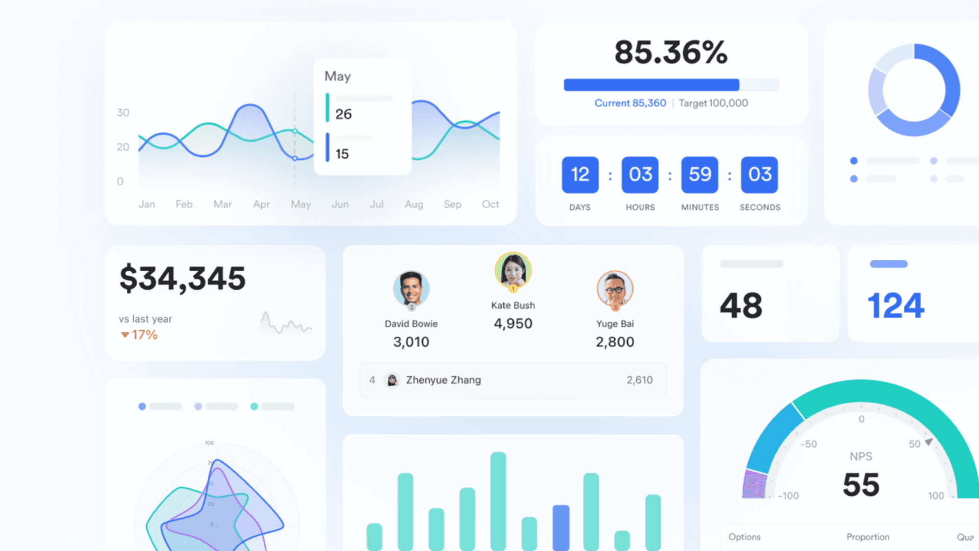 A Lark dashboard for checking CRM insights at a glance