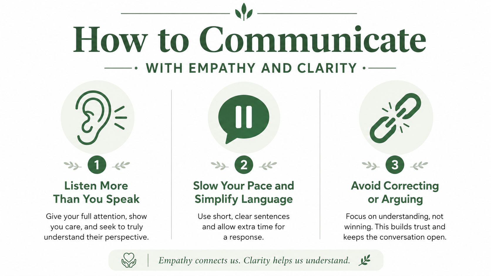 An infographic on how to communicate with empathy and clarity, featuring tips on listening and speaking.