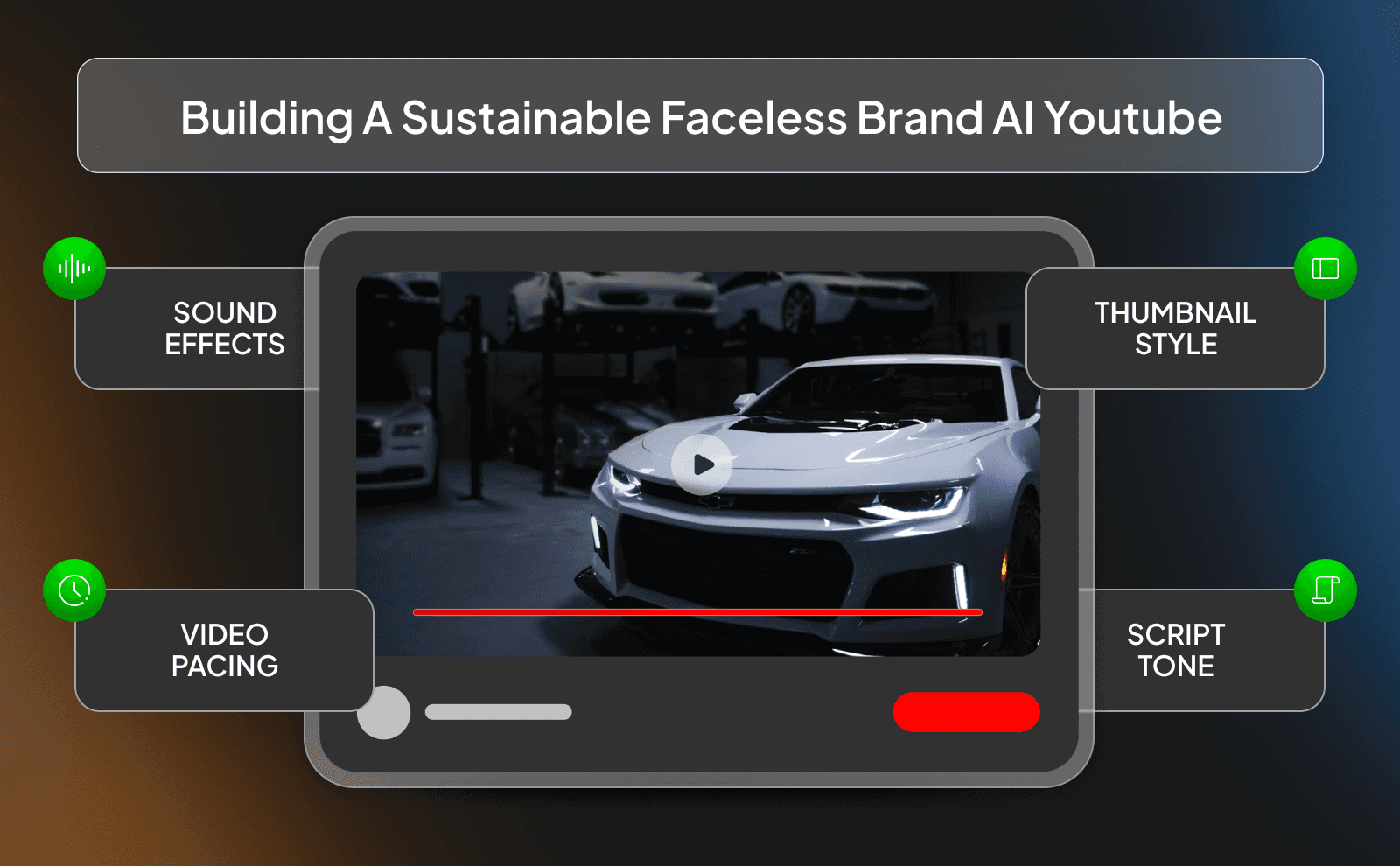Building a sustainable faceless brand AI Youtube