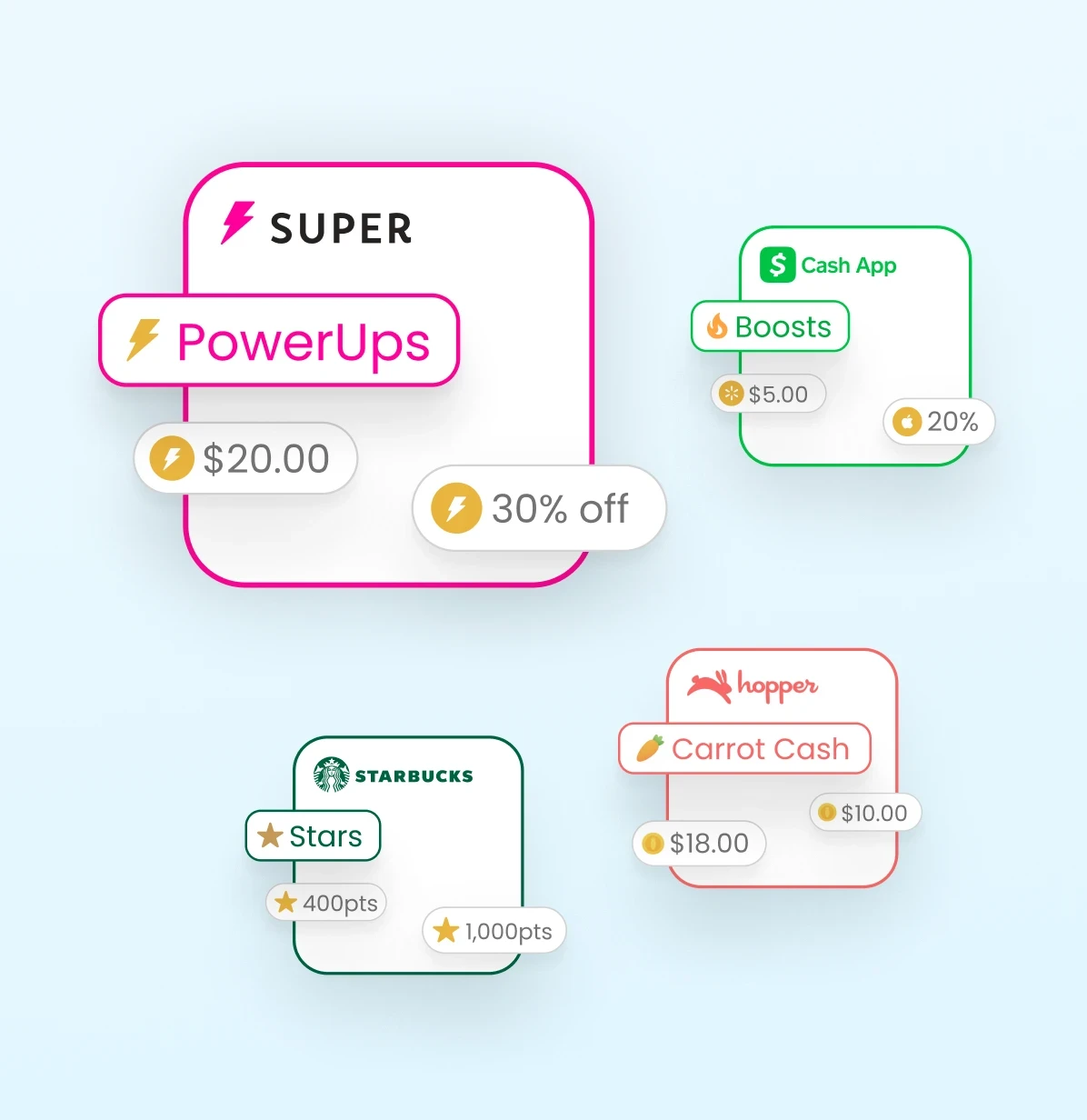 Product design mockup comparing reward systems for Super.com, Cash App, Starbucks, and Hopper. Shows unified ‘PowerUps’ label created to simplify and clarify reward language.