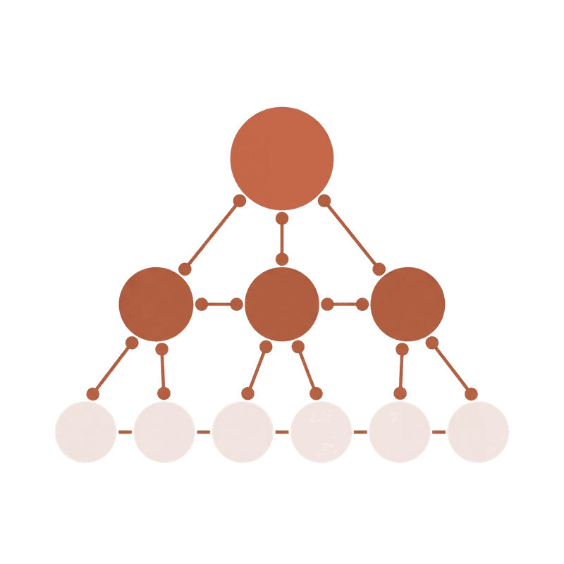 Hierarchical pyramid structure showing parent-child relationships between standards