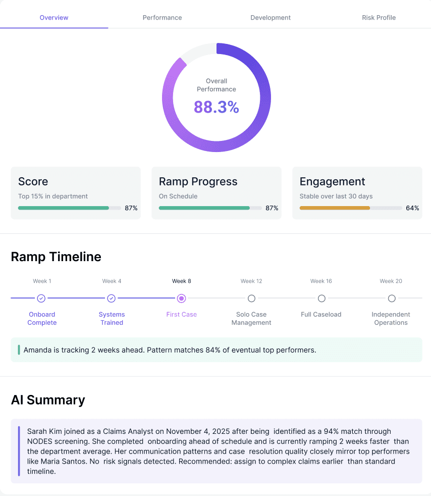 NODES AI hiring platform interface displaying candidate screening results.