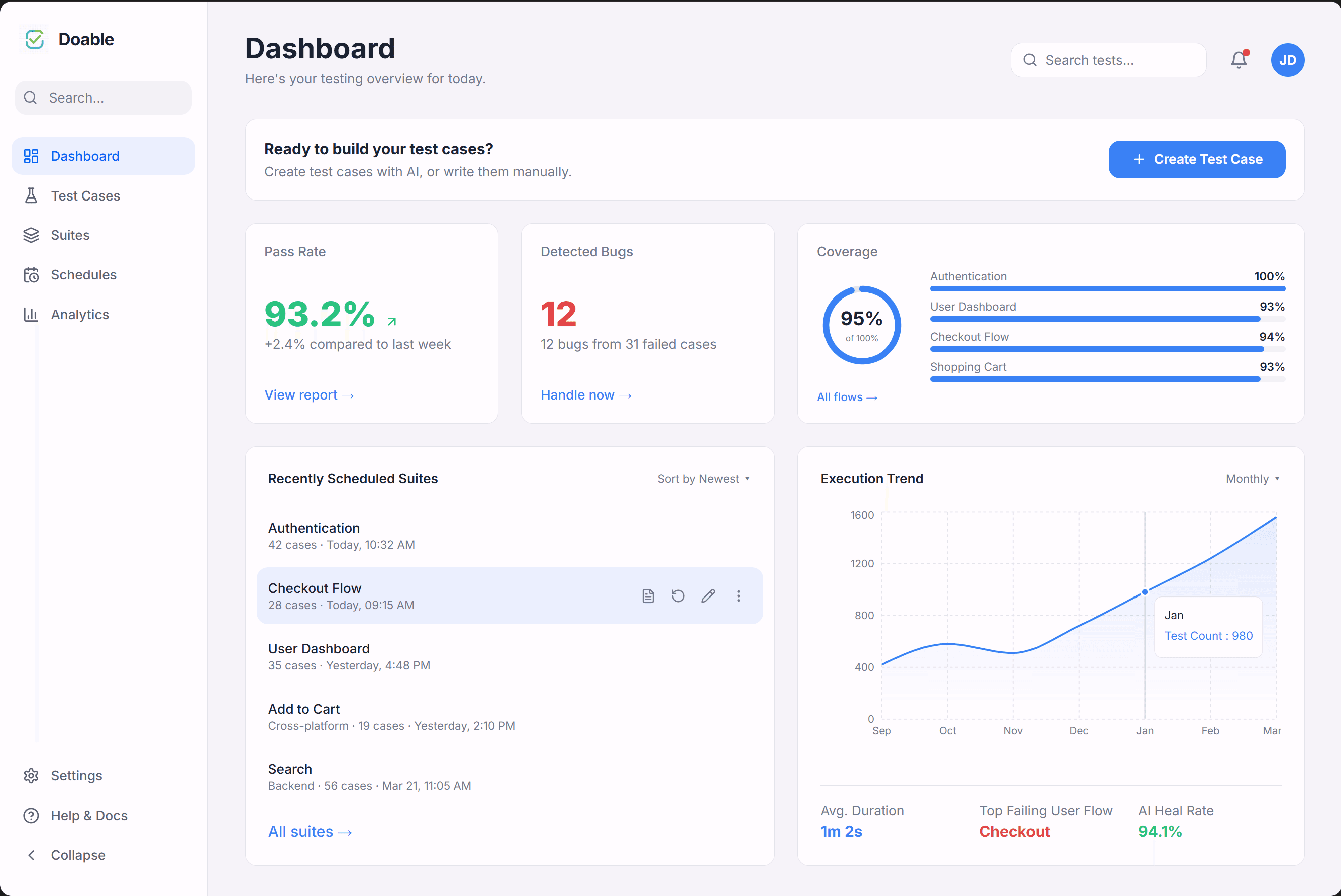 Business dashboard showing revenue, deals, customer list, growth chart, and new activity. 