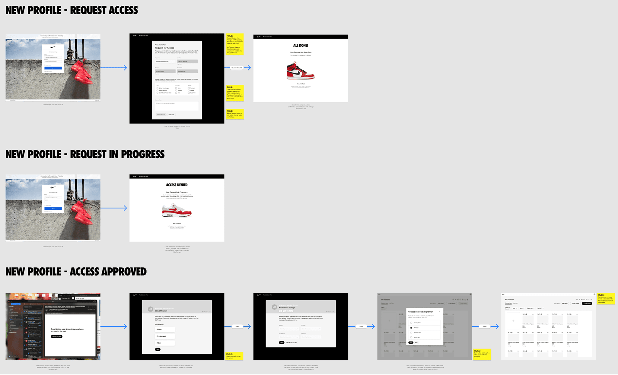 MY CONTRIBUTION — REQUEST ACCESS & PROFILE SETUP In parallel with the team's broader research and design efforts, I led the design of the Request Access and Profile Setup flows for PLP. These features were crafted using a combination of forms, dropdowns, and modals, with all styling and components derived from Nike's Enterprise Design System (EDS) — ensuring a cohesive, on-brand experience that seamlessly integrated with the broader platform.