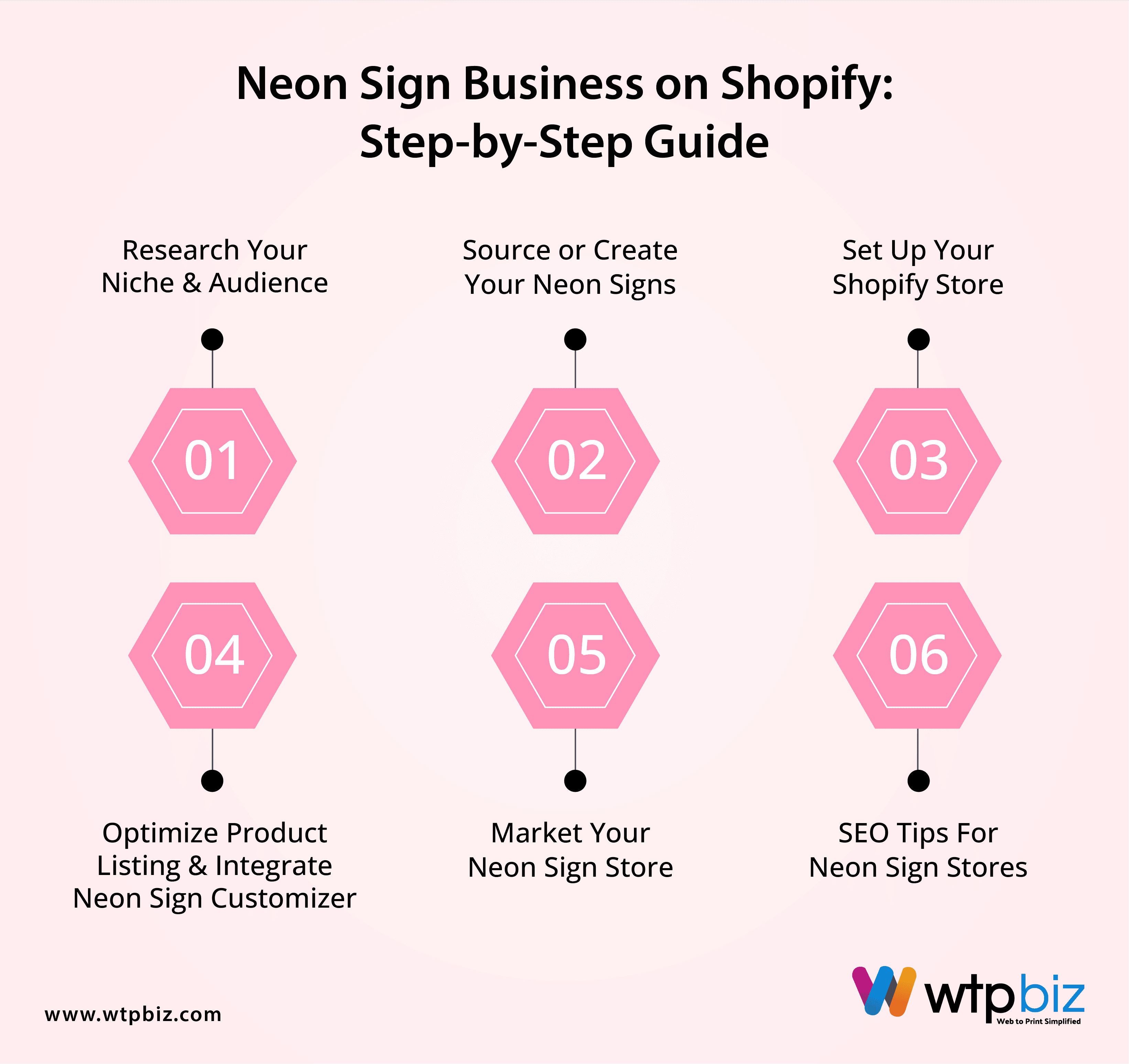 Neon sign business- Step by step guide