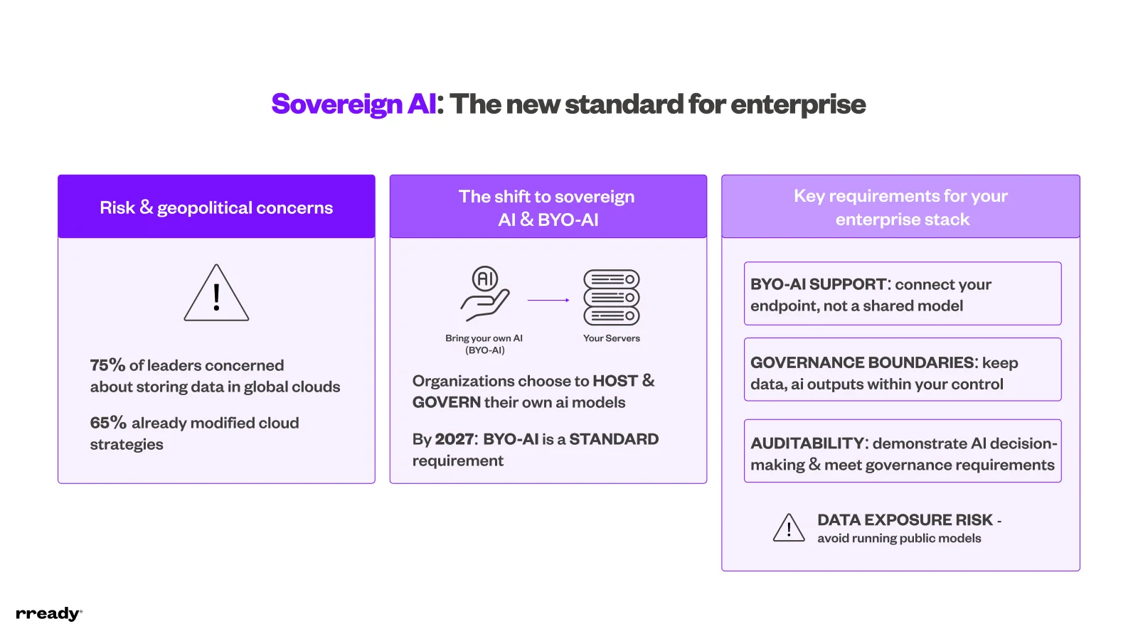 sovereign ai