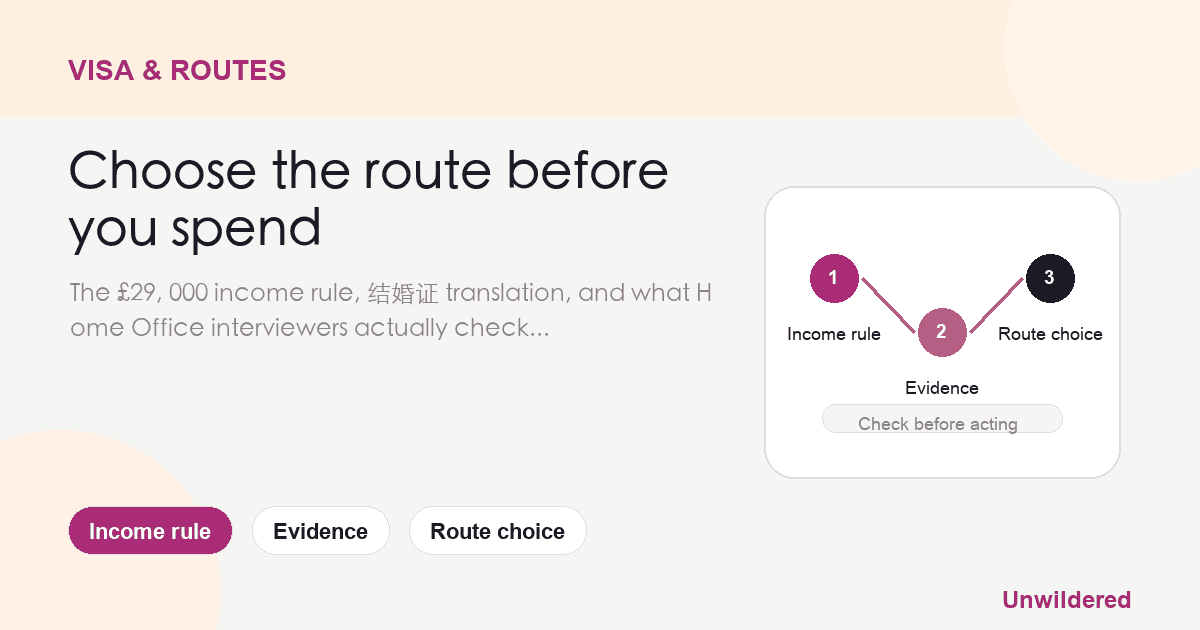 Explainer card for Chinese spouse visa to UK: £29k income rule guide: Income rule, Evidence, Route choice.