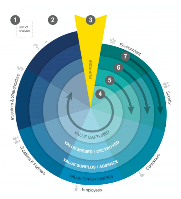 Cambridge Value Mapping Tool 