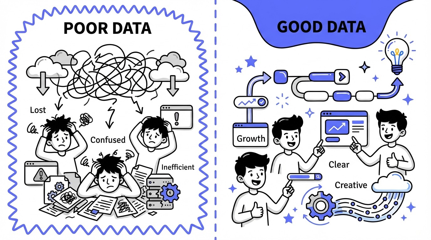 Illustration illustrating A split image contrasting the impact of poor data 