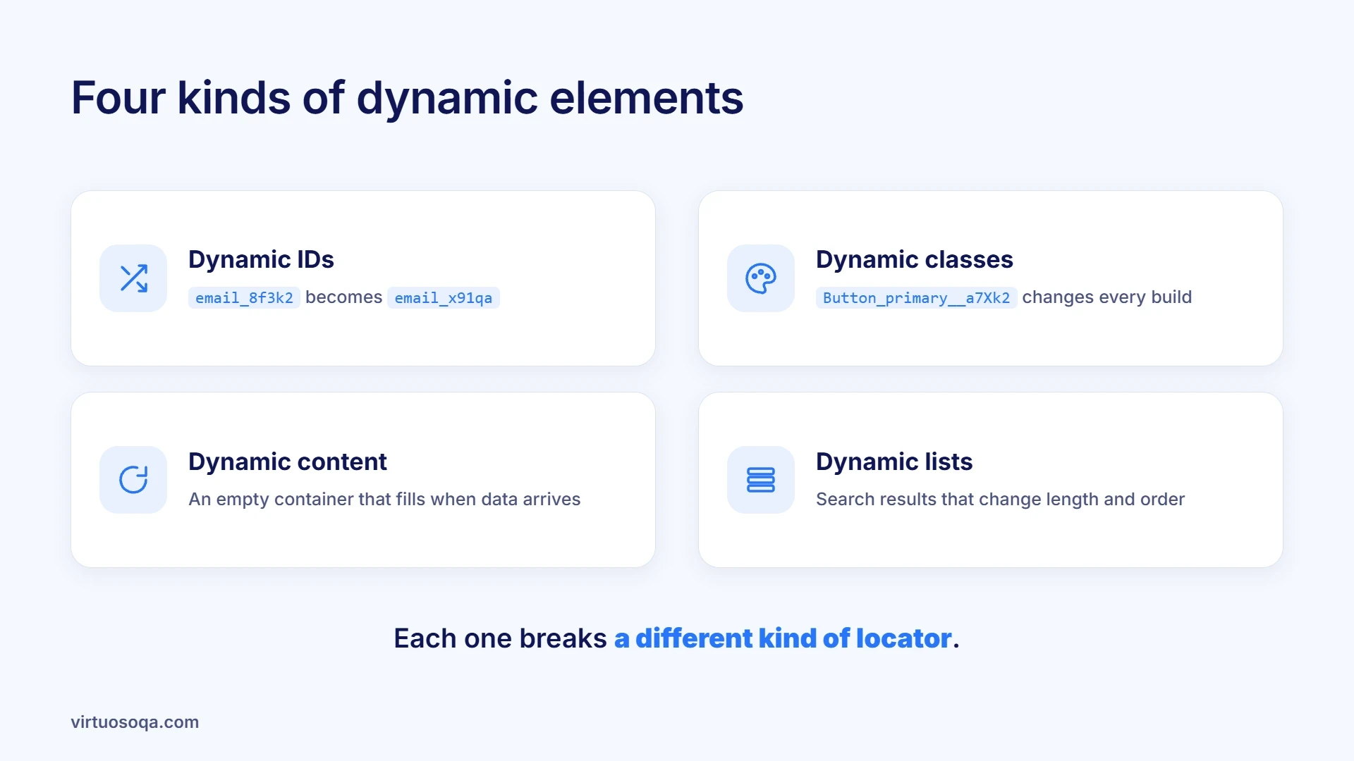 Four kinds of dynamic elements