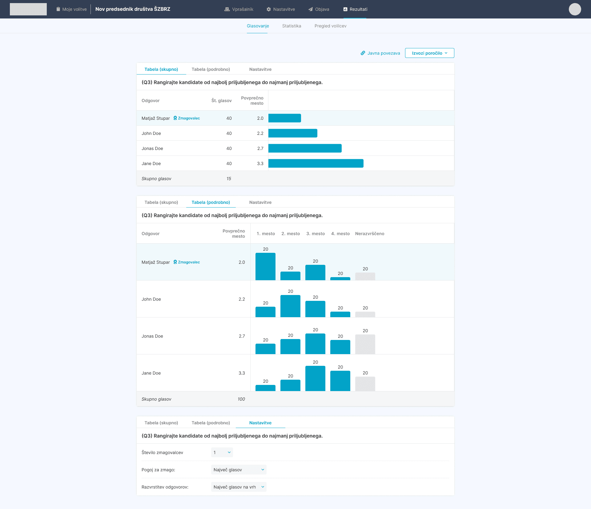 oneclickvoting - results