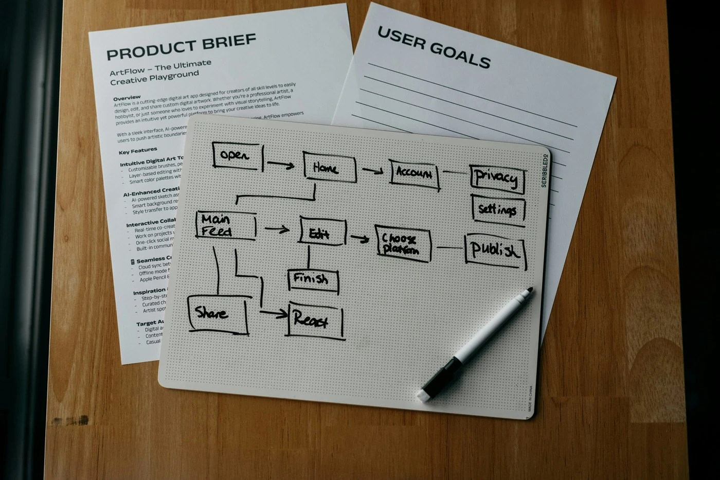ai nei workflow di sviluppo