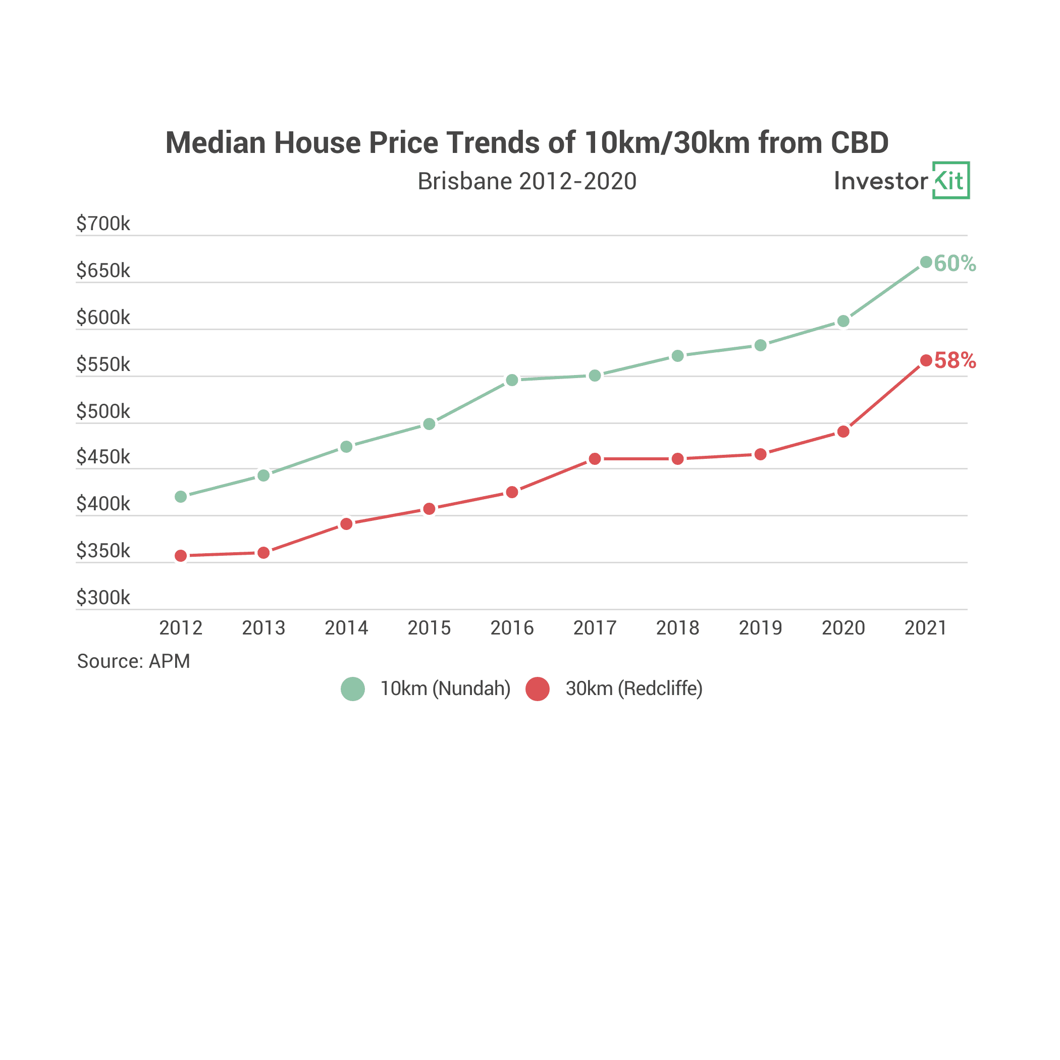 Chart, line chartDescription automatically generated