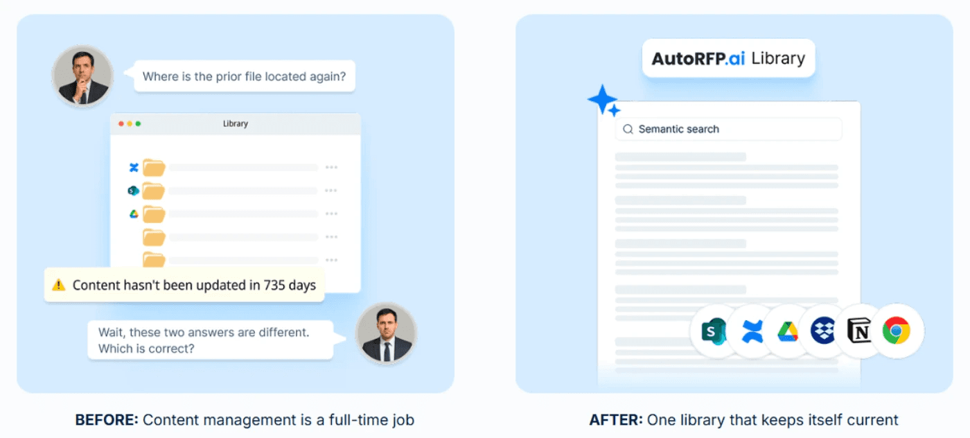 Smarter Reuse Without Library Upkeep