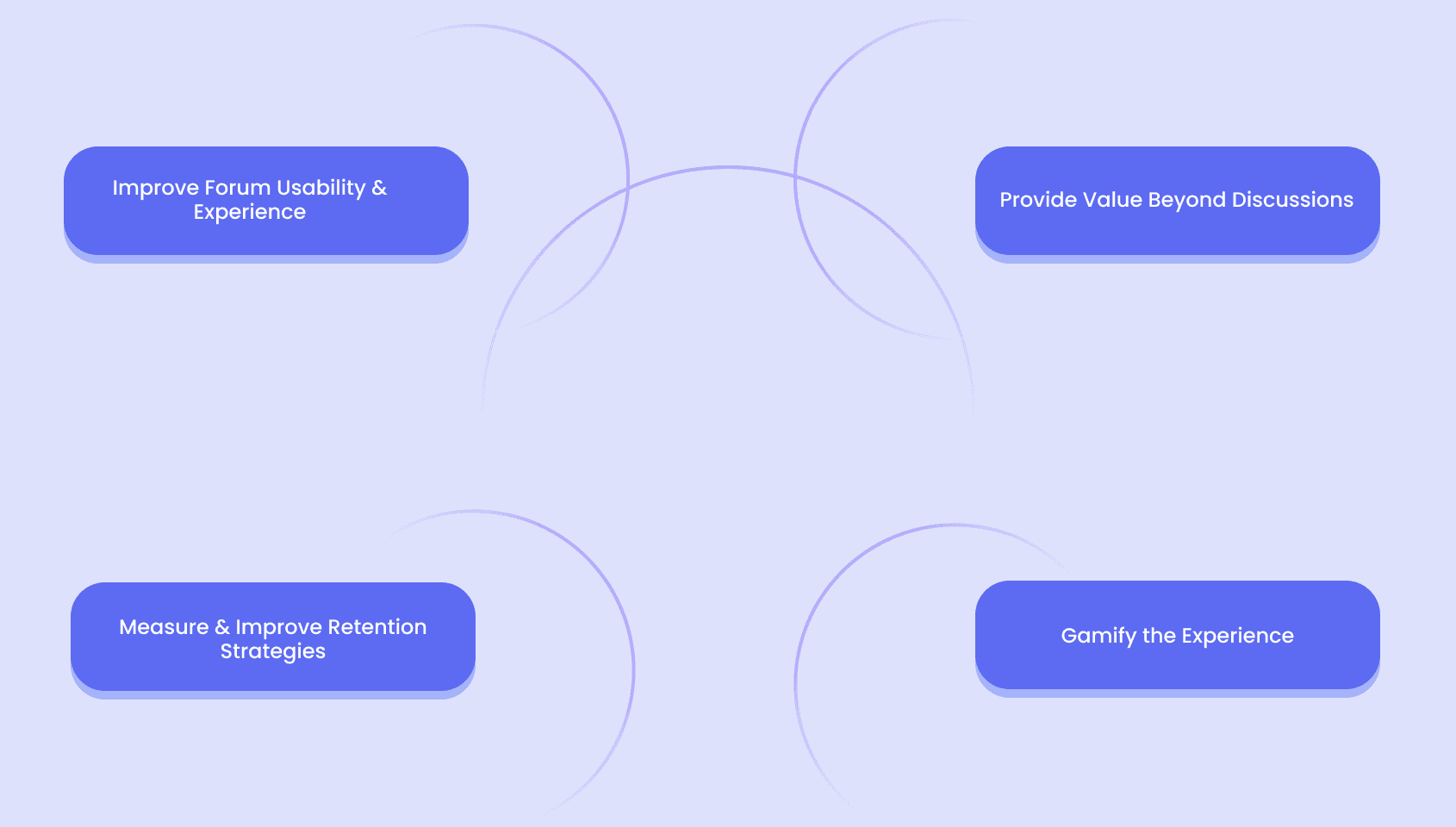 More Tips to Improve Retention in Online Forums.