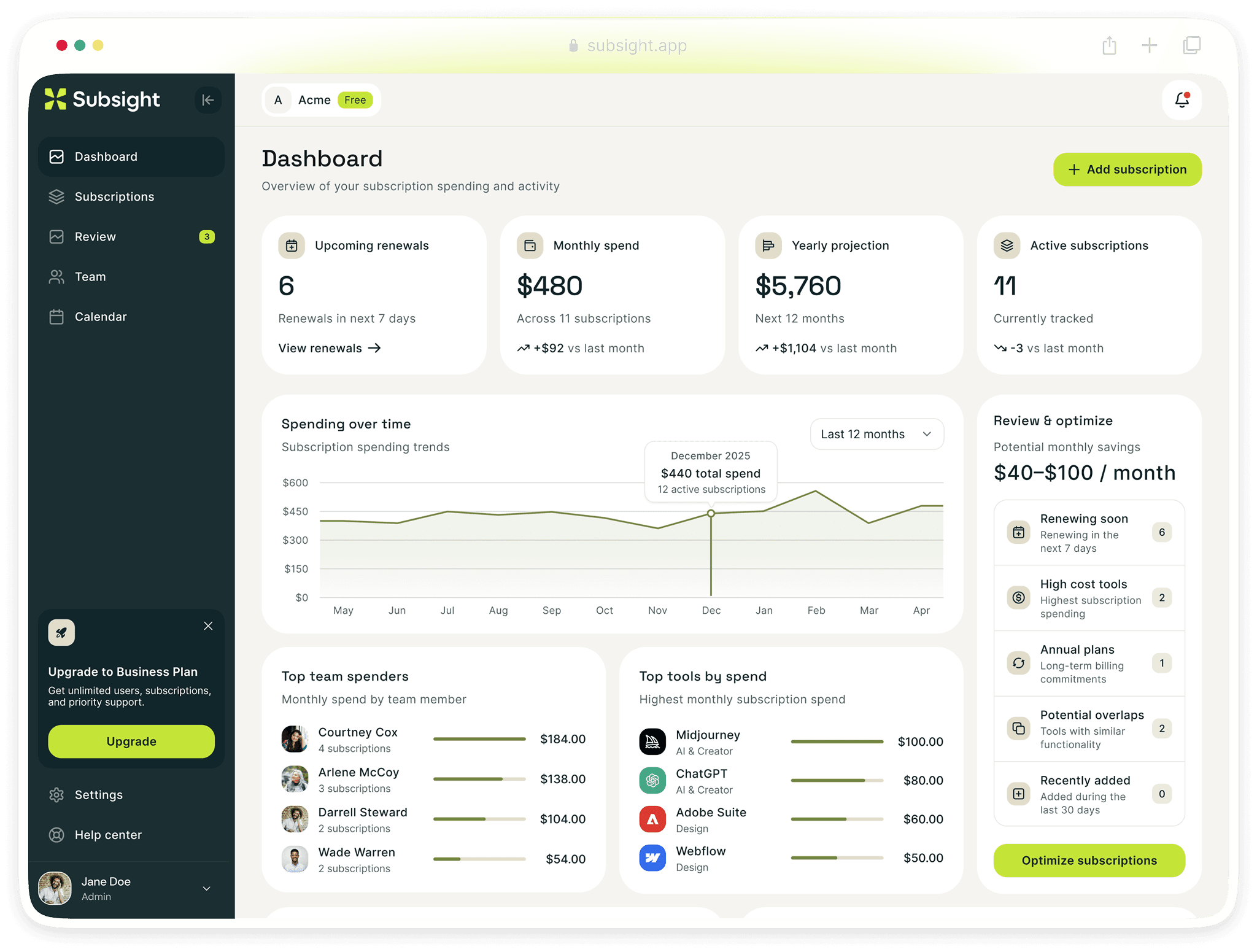 Subsight web application dashboard showing subscription spend metrics and a detailed list of software tools with renewal statuses.