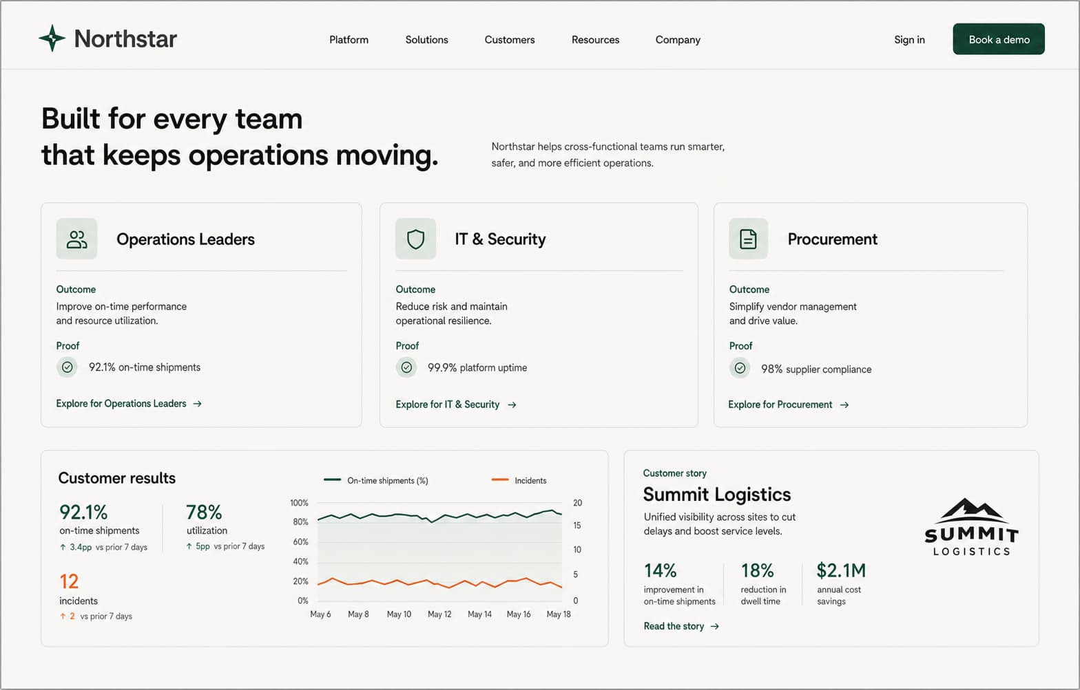 Conversion-focused Contractor Website Services layout by Frummerin Digital featuring operational performance cards, customer results, and service-focused website sections.
