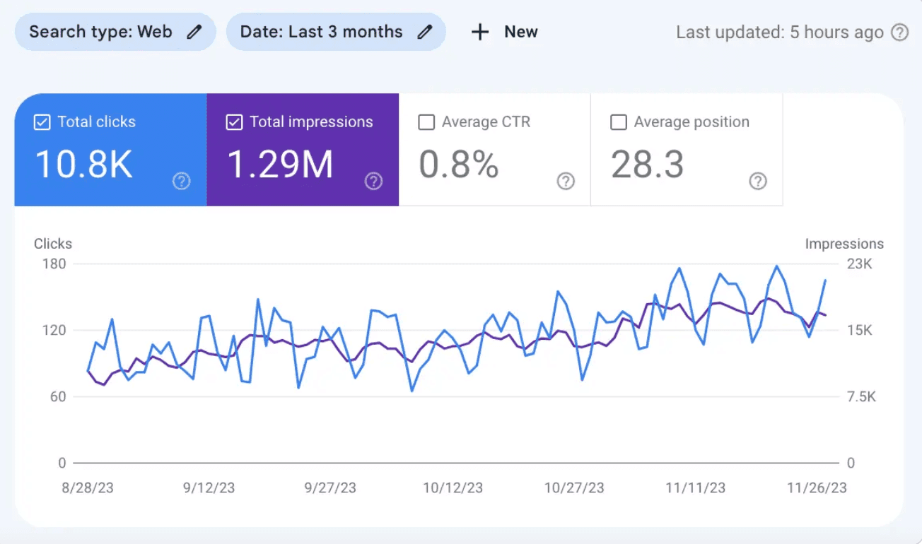 Google analytics netthandel