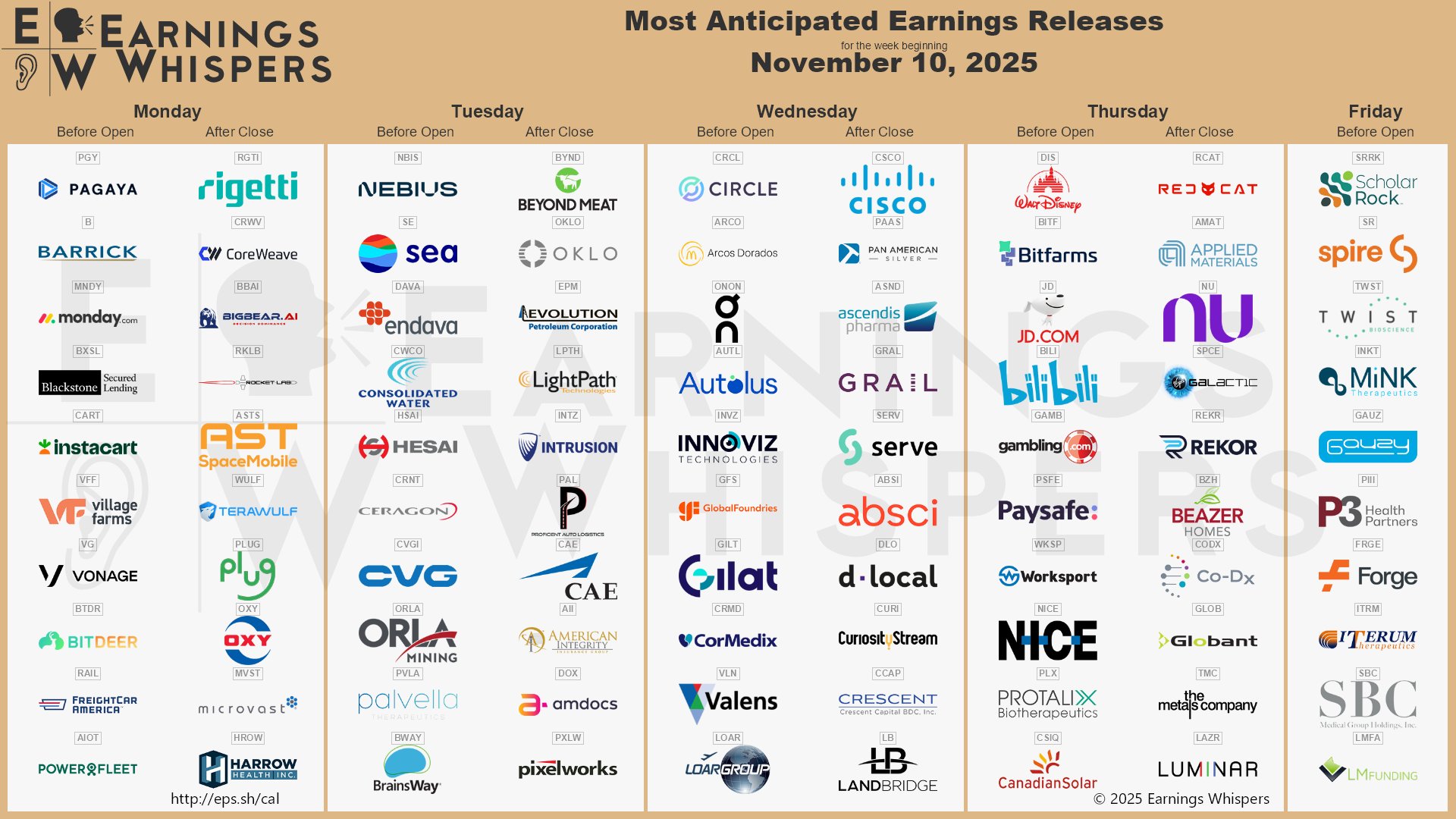 Resultados