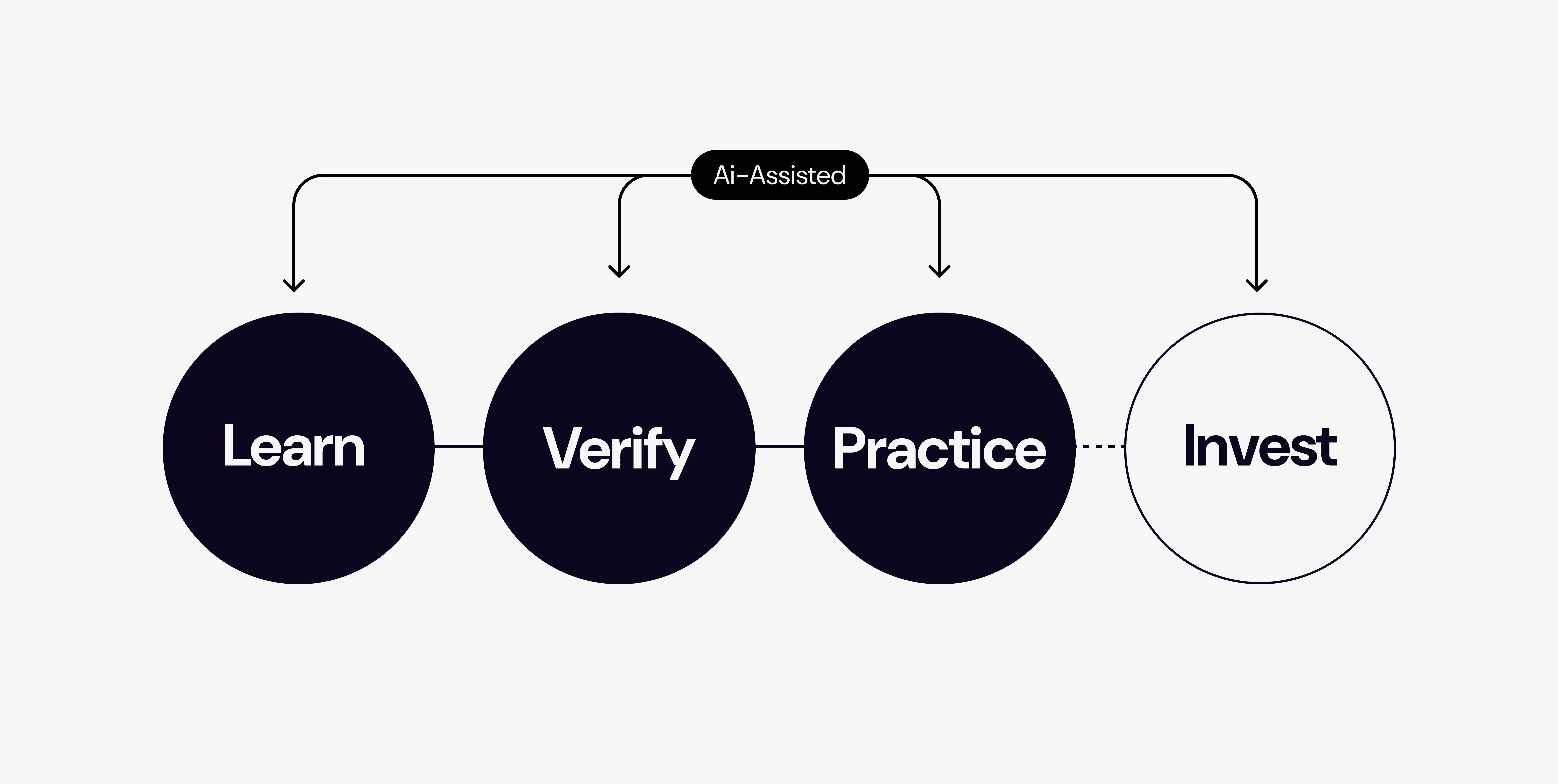 Clean desktop mockup of a 12signs homepage section inviting users to ‘Unlock the Universe’ with premium tools, featuring vibrant illustrations and spiritual resources, designed by Lunatique Design
