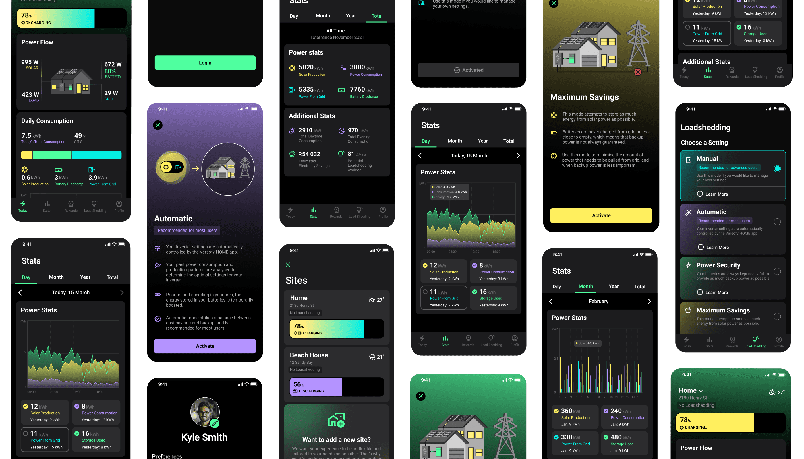 A high-level view of the user interfaces created for Versofy Solar