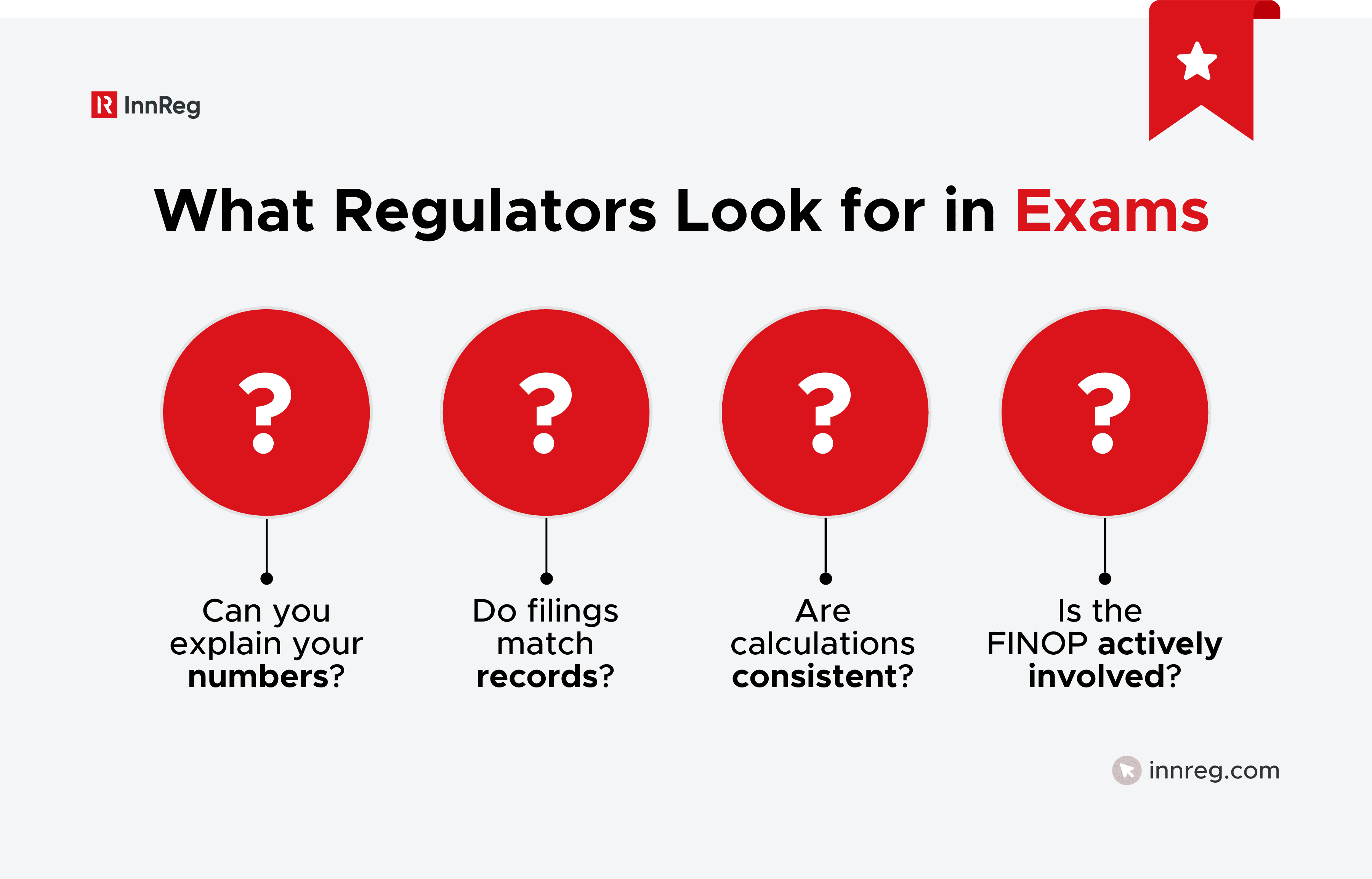 What Regulators Look for in Exams